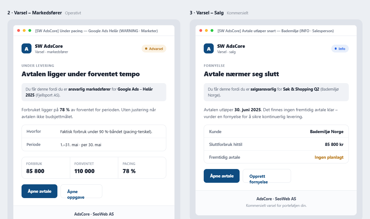 Automatiske e-postvarsler til markedsfører og selger