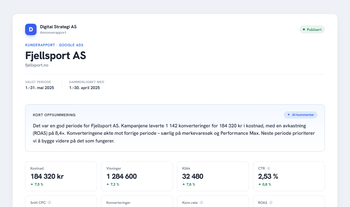 Hvitmerket Google Ads-kunderapport med KPI-er og utvikling