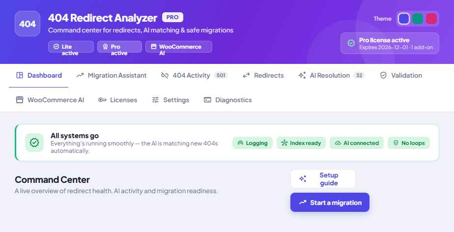404 Redirect Analyzer Pro kommandosenter i WordPress